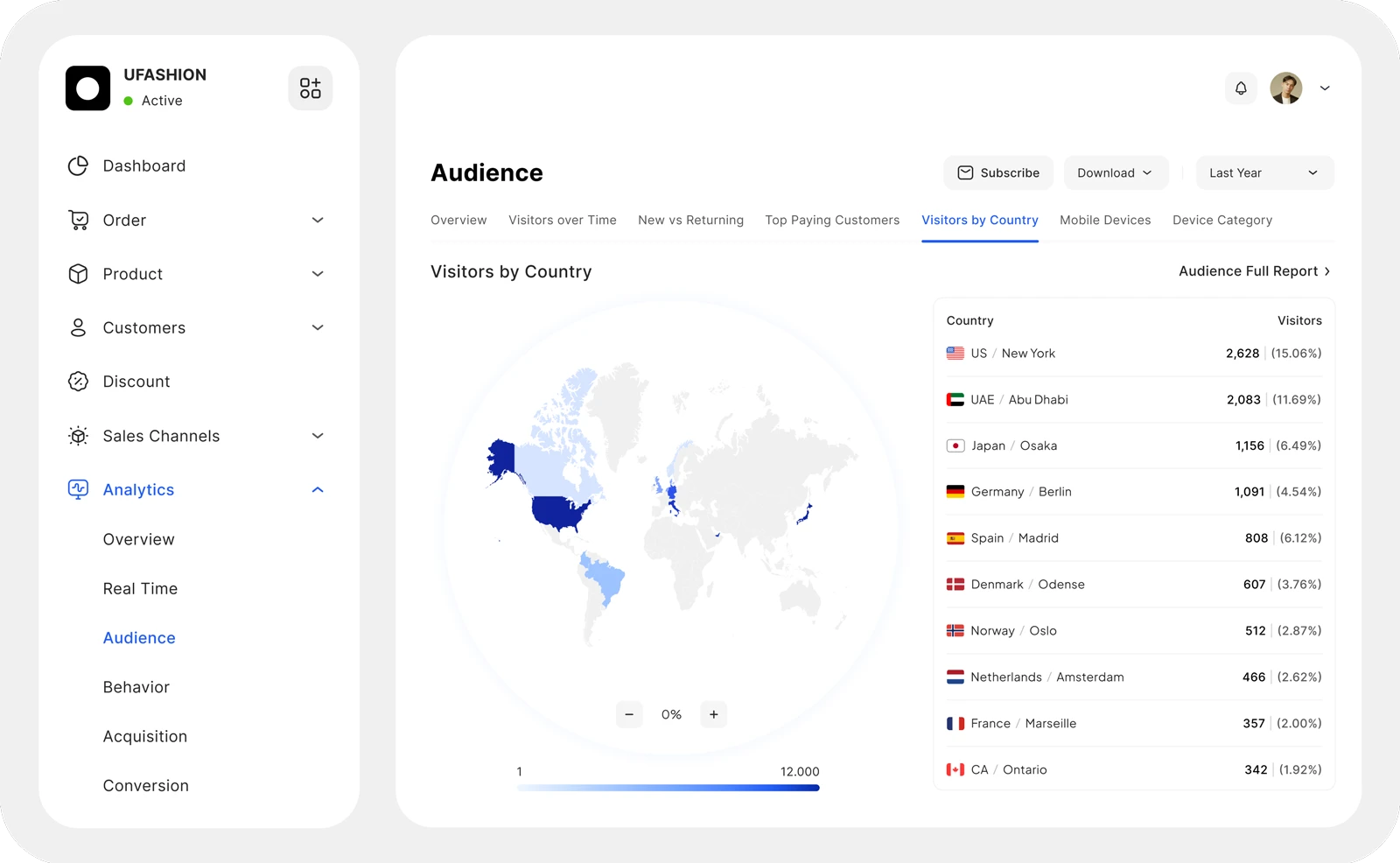 audience analytics