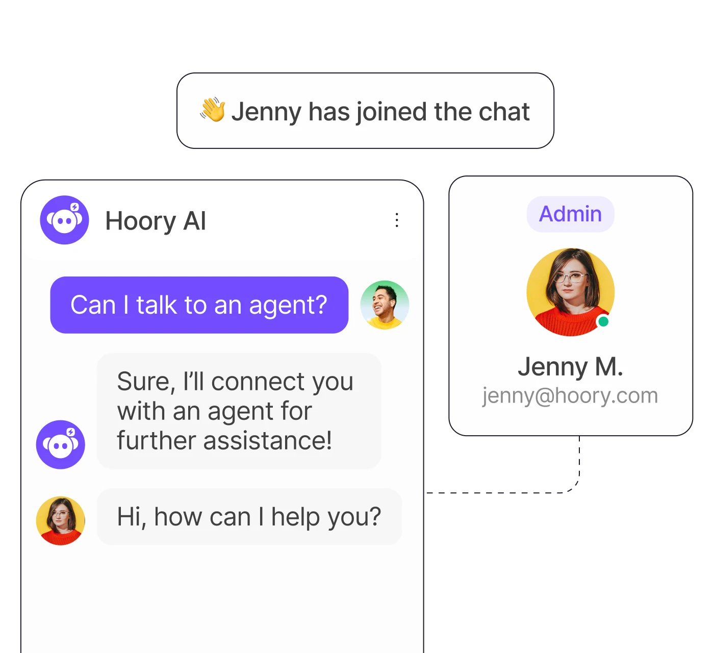 Chatbot Builder Hoory AI