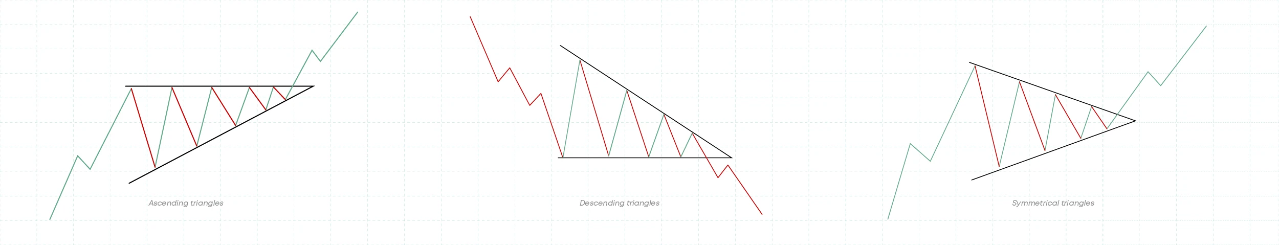 All Triangle Charts