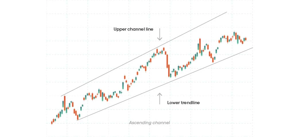 Ascending channel