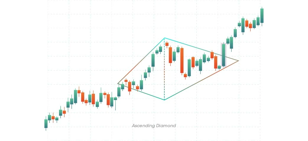 Ascending diamond