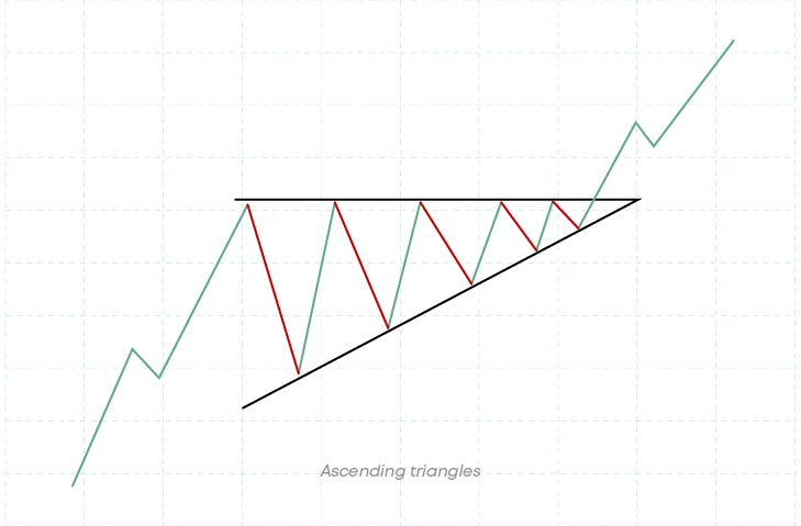 ascending-triangles