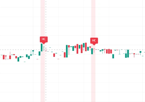 Bearish Harami Cross