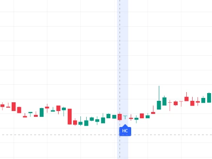 Bullish Harami Cross