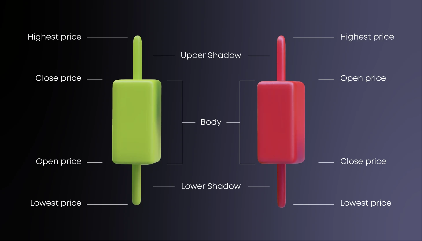 Anatomy of a Candlestick