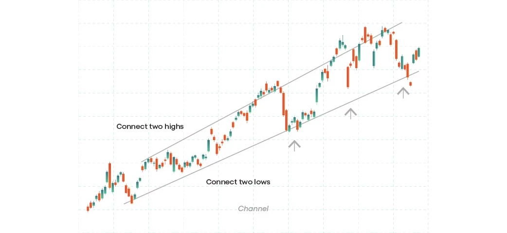 Cup and handle