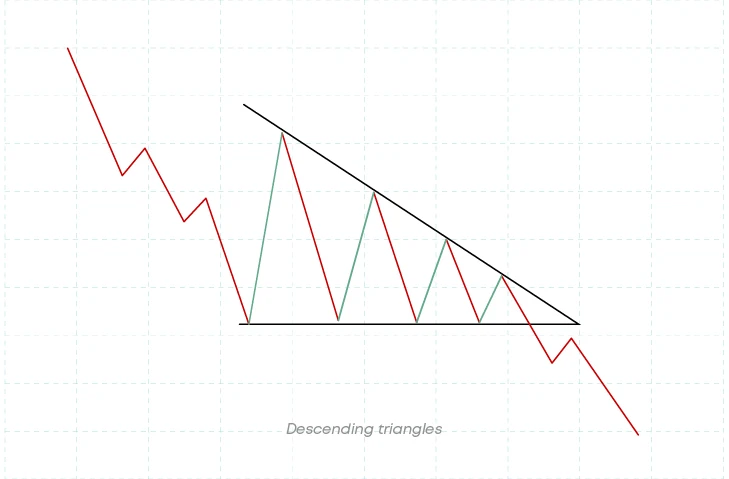 decenting-triangles