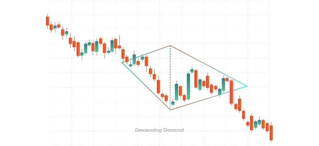 Descending diamond