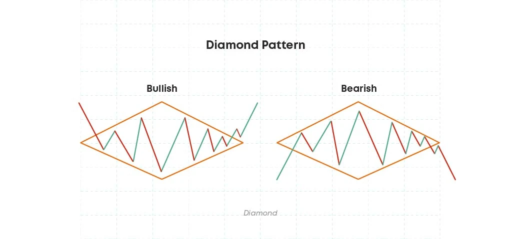 Diamond Pattern