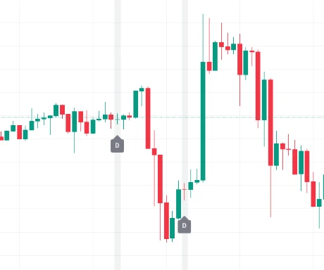 Doji (Neutral)