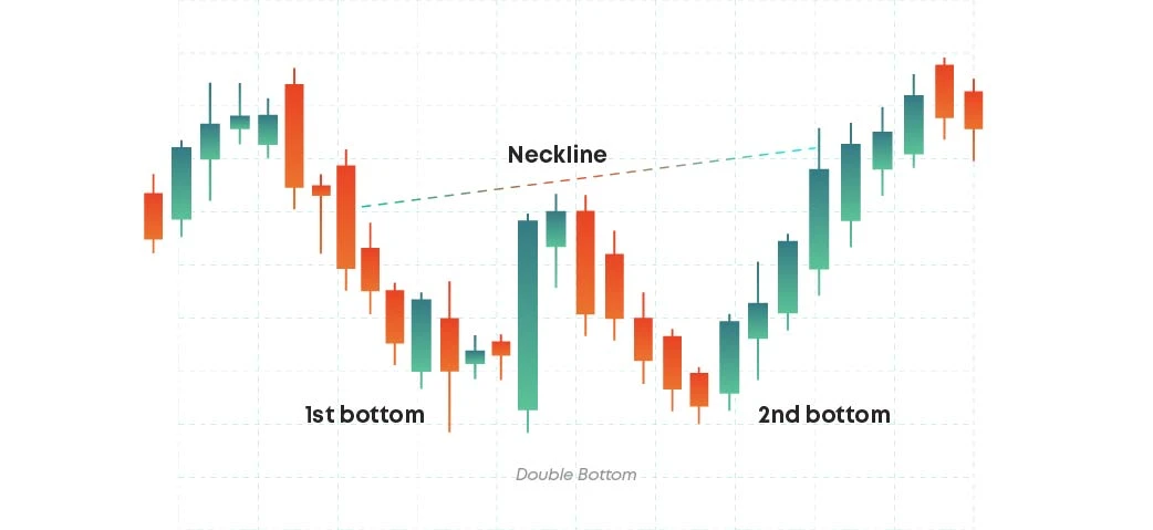 Double bottom