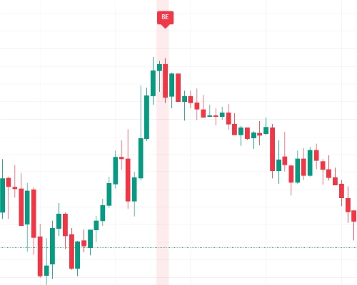 Engulfing Bearish