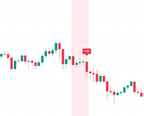 Bearish 3-Method Formation (Falling Three Methods)