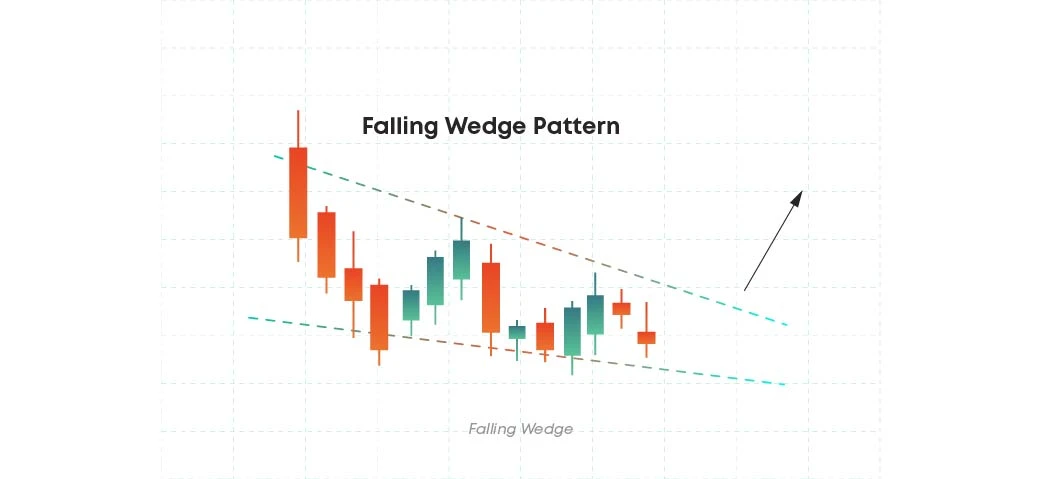 Falling wedge