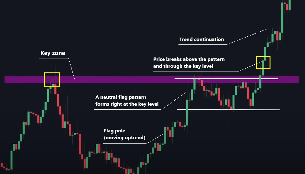 Price target for flag patterns