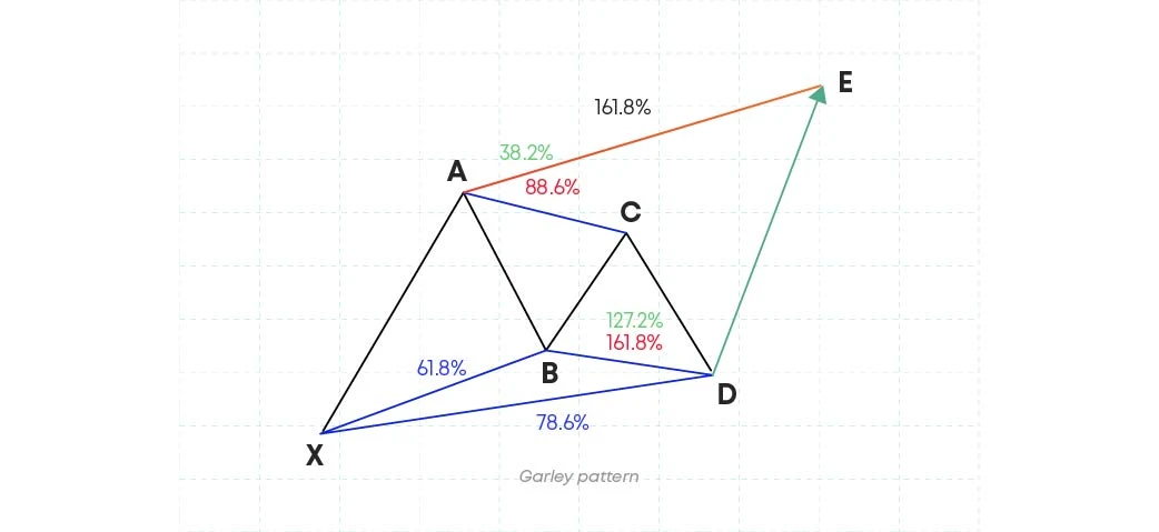 Garley pattern