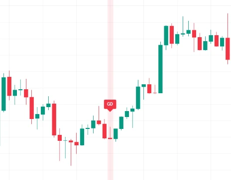 Gravestone Doji