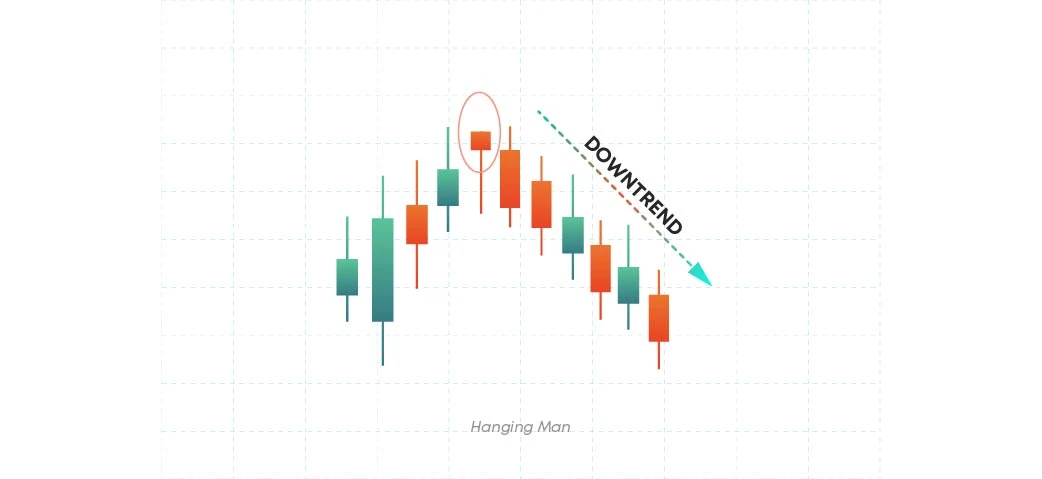 Hanging man pattern