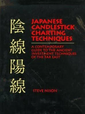 Japanese Candlestick Charting Techniques