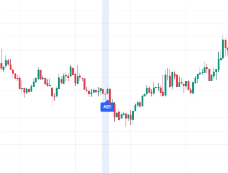 Morning Doji Star