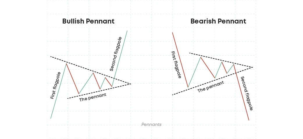 Pennant Pattern