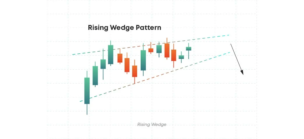 Rising wedge