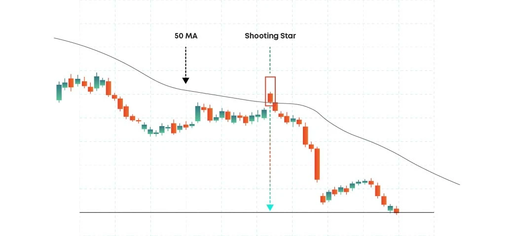 Shooting star pattern