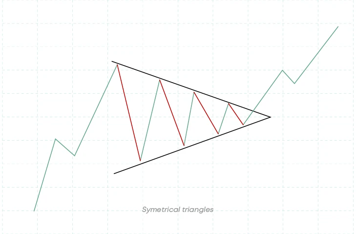 symetrical-triangles