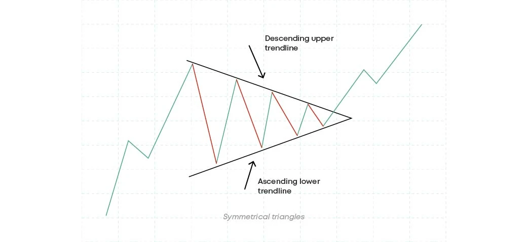 Symmetrical triangles