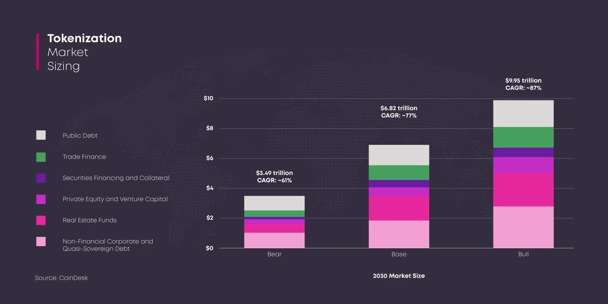 Tokenization Market Sizing