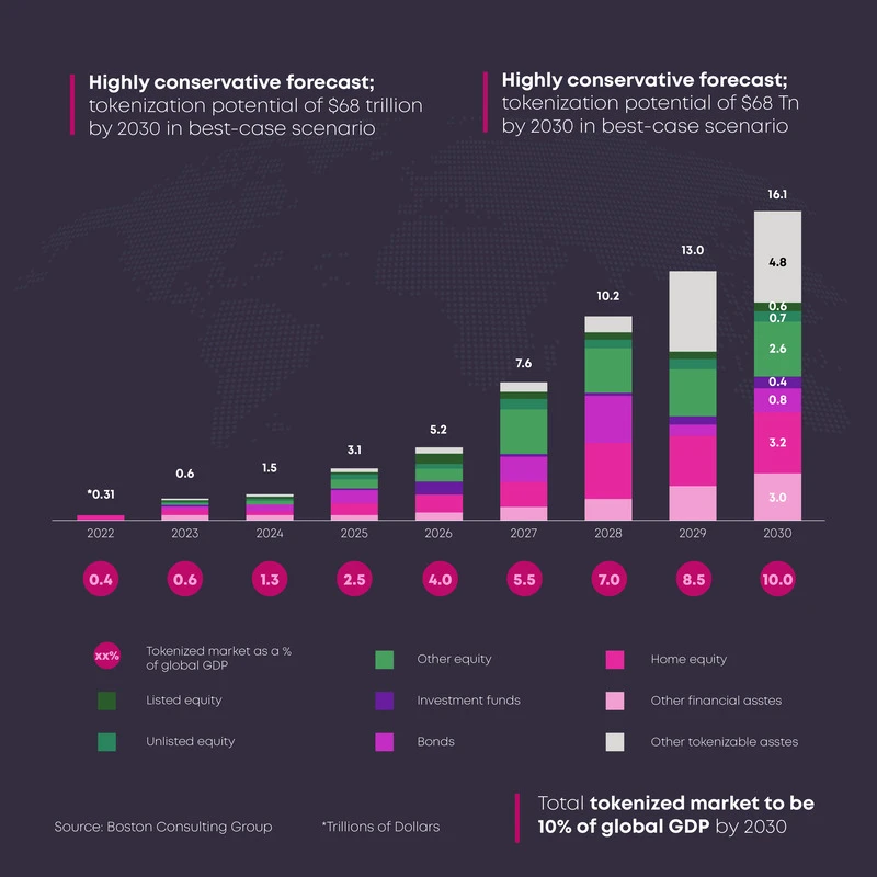 tokenized-market-size-chart-by-2030-mobile